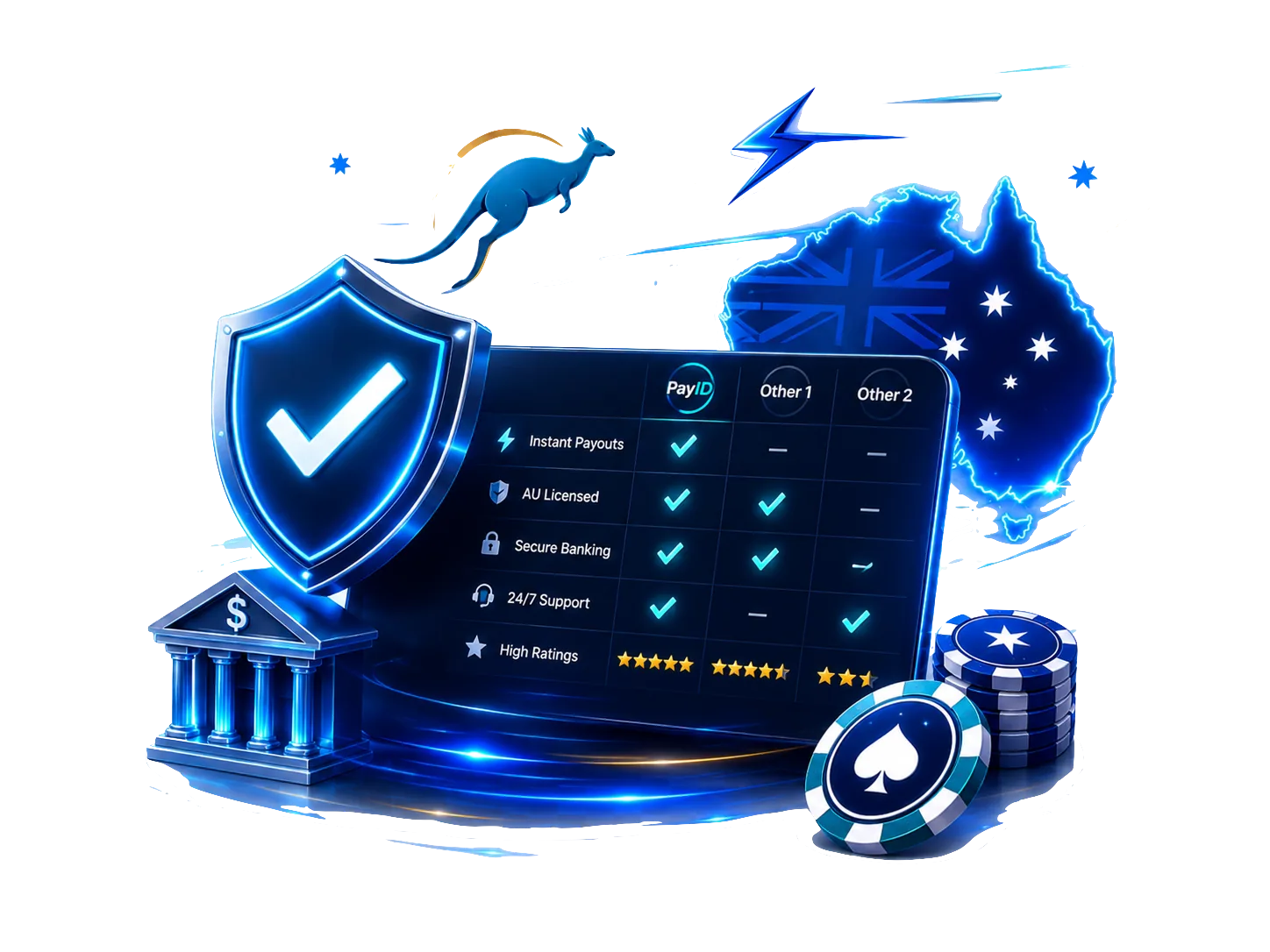 PayID casino comparison banner with Australian banking symbols